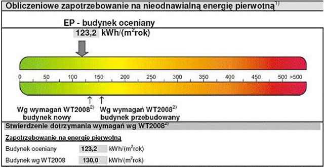 Certyfikat, wiadectwo energetyczne